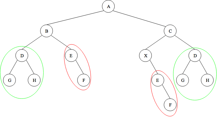Sample Binary tree